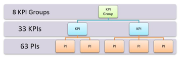 hierarchy-01-Shipping_KPI_Standard_V4.0