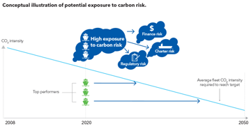 Potential_exposure_to_carbon_risk_770_tcm8-203013