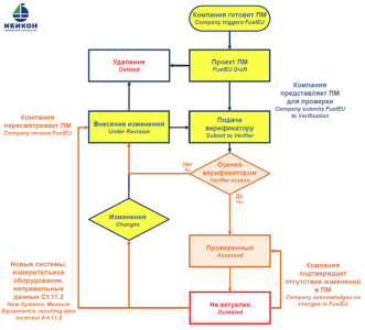 FuelEU WorkFlow