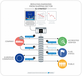 THETIS-FEU_infographic-sm