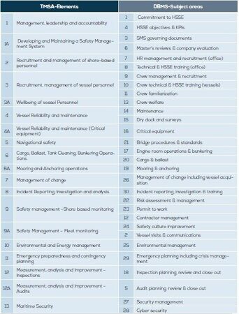 TMSA-vs-DBMS-table