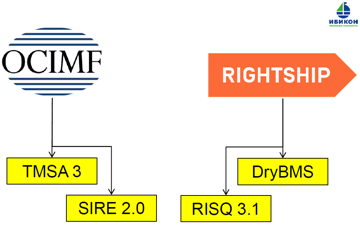 TMSA-SIRE-RightShip-DryBMS