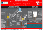 03.12.NAV-Trap Door_Side Door boarding arrangements