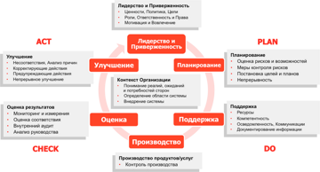 ISO 9001-2015