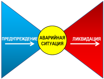 Диаграмма галстук бабочка