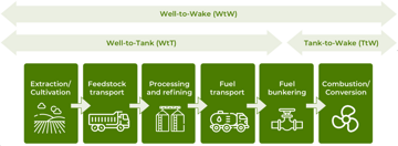 fuel-diagram-1