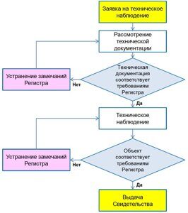 Схема